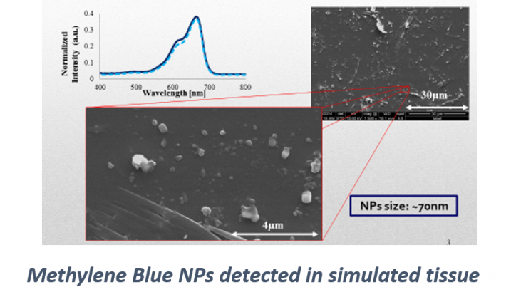 Methylene Blue NPs detected in simulated tissue