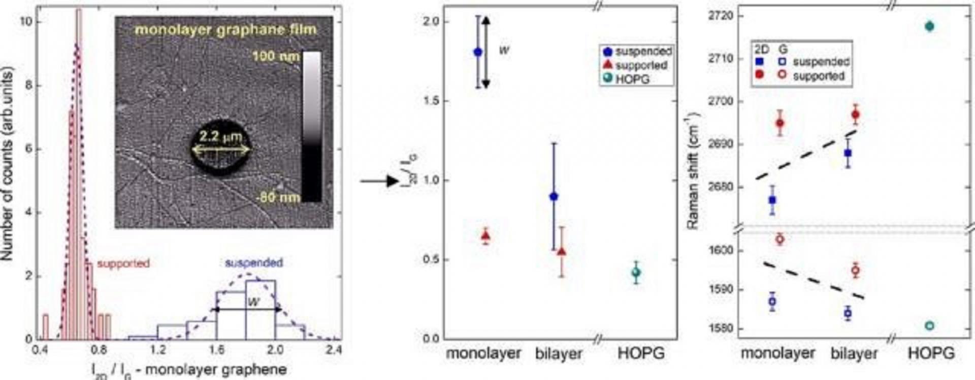 Electro Magnetism & Spintronics