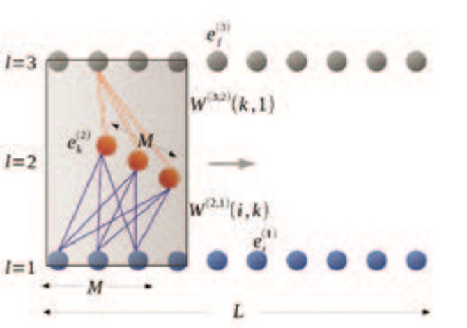 Extracting many-particle entanglement entropy from observables using supervised machine learning