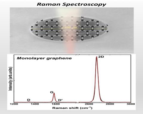 RAMAN