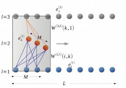 Extracting many-particle entanglement entropy from observables using supervised machine learning