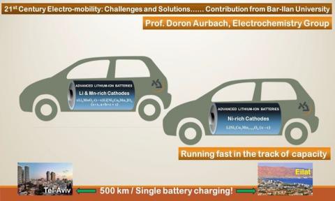 Advanced Li-Ion Batteries for Electro- Mobility: High Capacity Cathodes