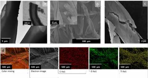 HE-TEM images of Chiral Titania (TiO2) nanofilms